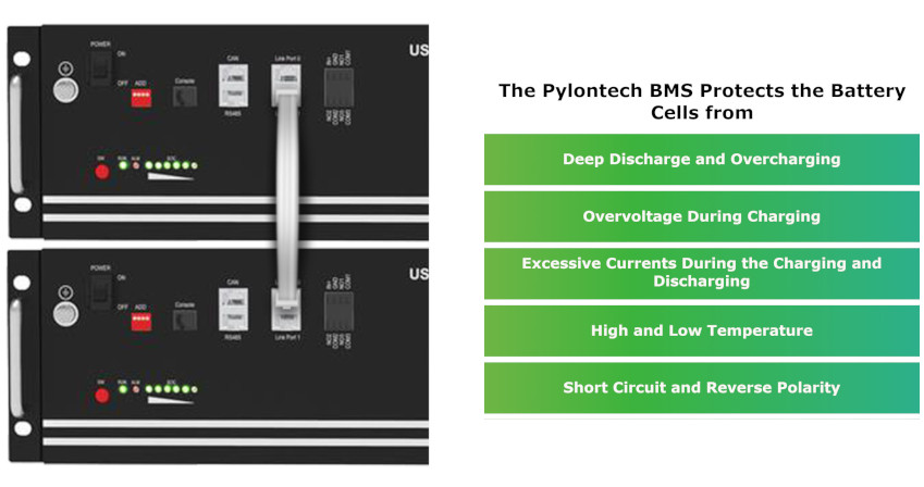 Pylontech_US3000US_BMS