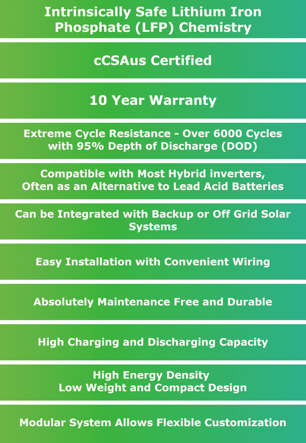 Pylontech - 48V 4.8kWh Battery - US5000 US5000