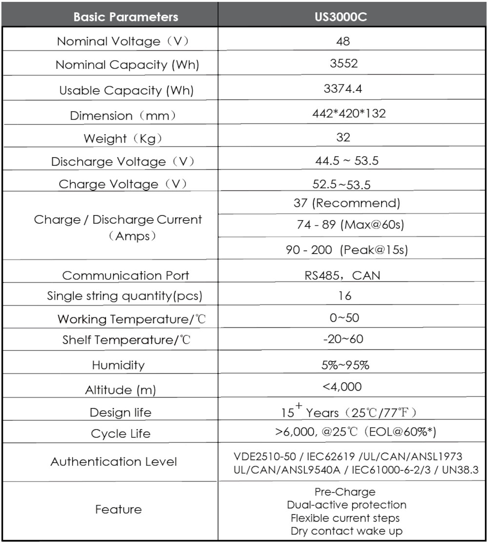 Pylontech_US3000_Specs_(frankensolar)